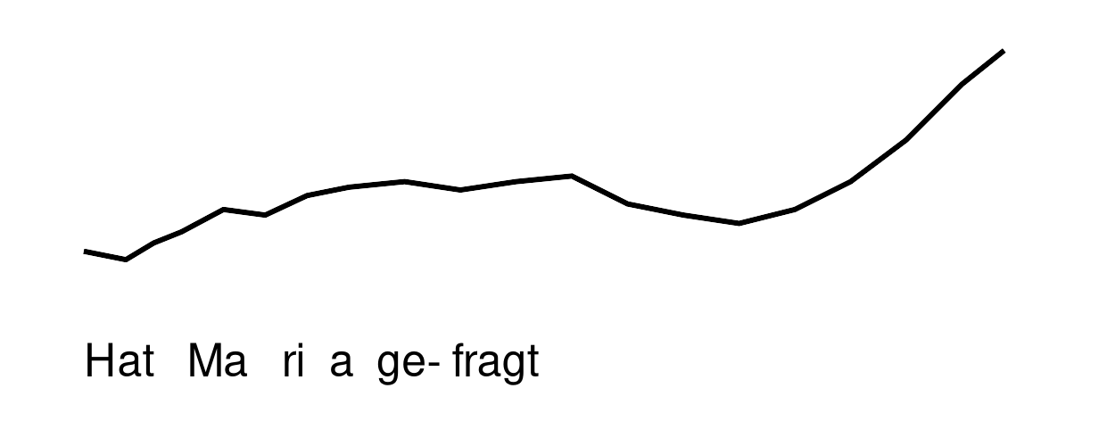 Continu toonhoogteverloop